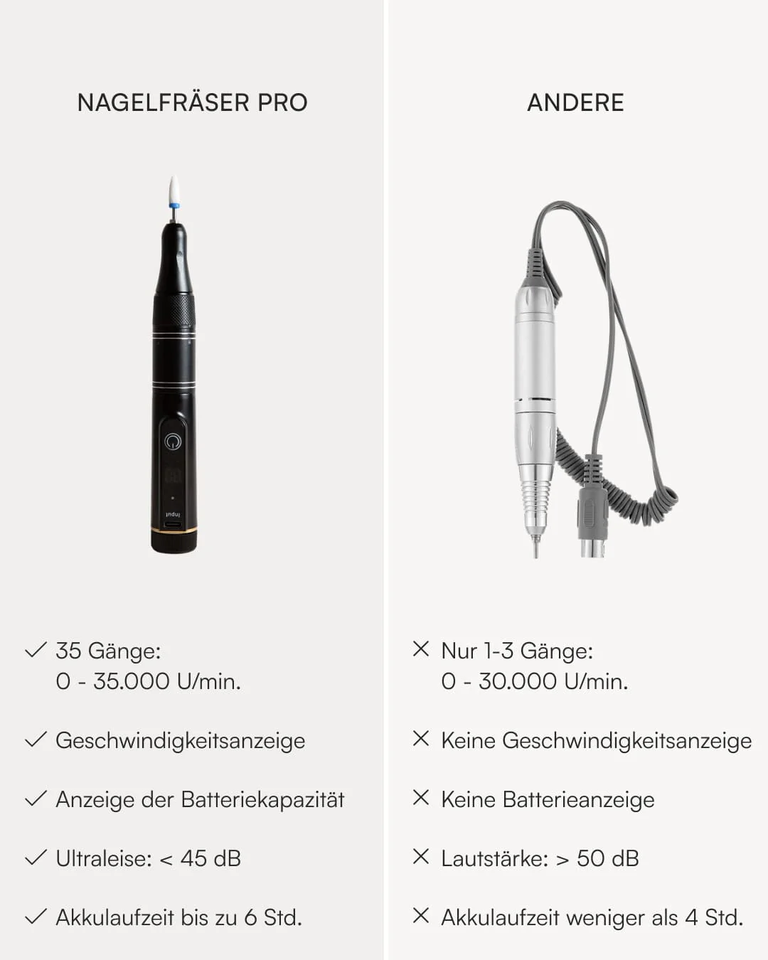Nagelfräser Pro - Image 10